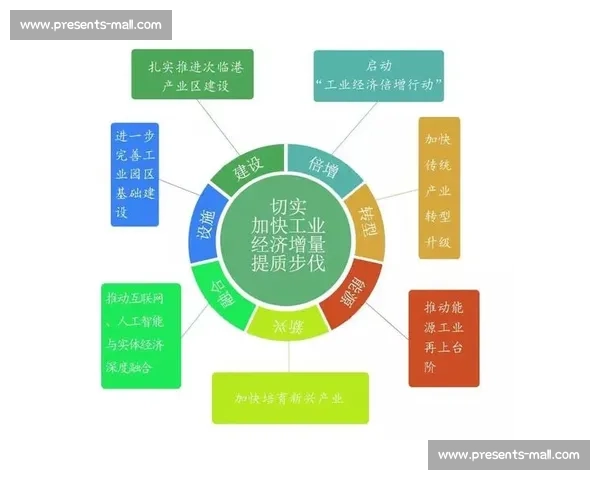 以公司治理为核心推动高质量发展与现代企业制度建设研究路径分析